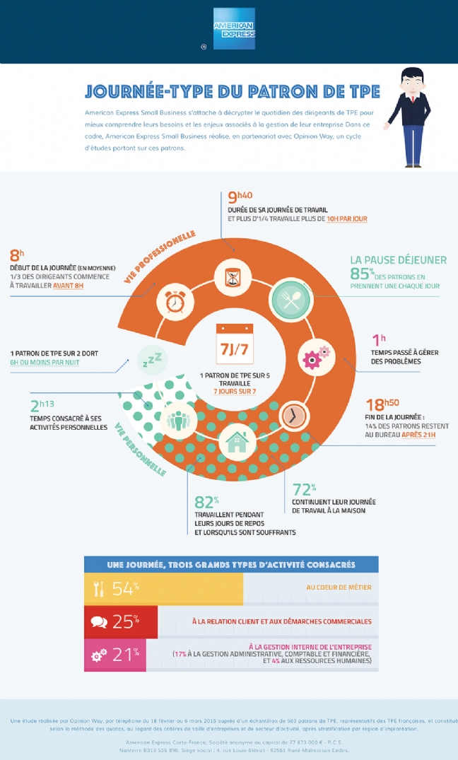 Infographie journee type patron TPE F